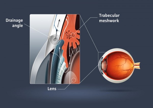 imagini strabismul functional